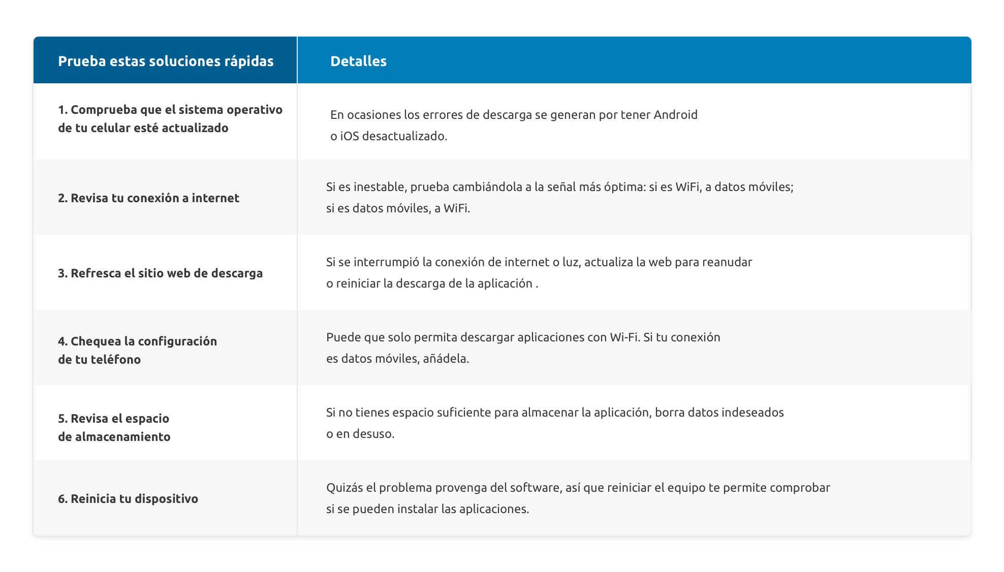 6 soluciones