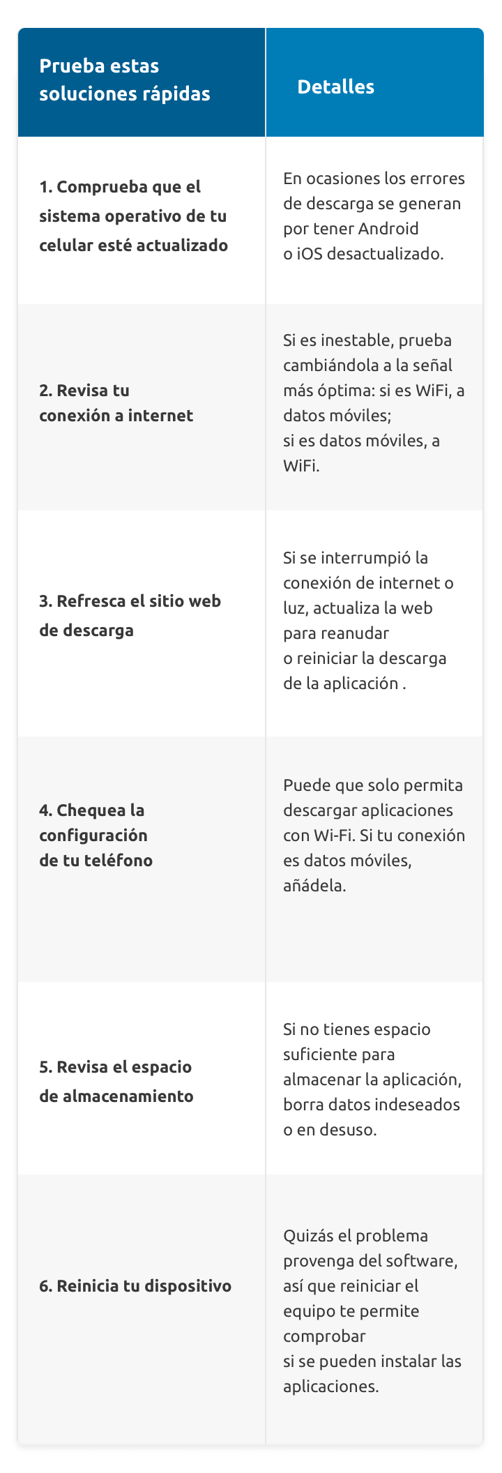 6 soluciones