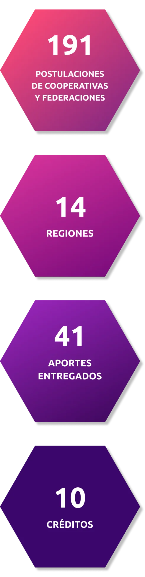 financiamiento