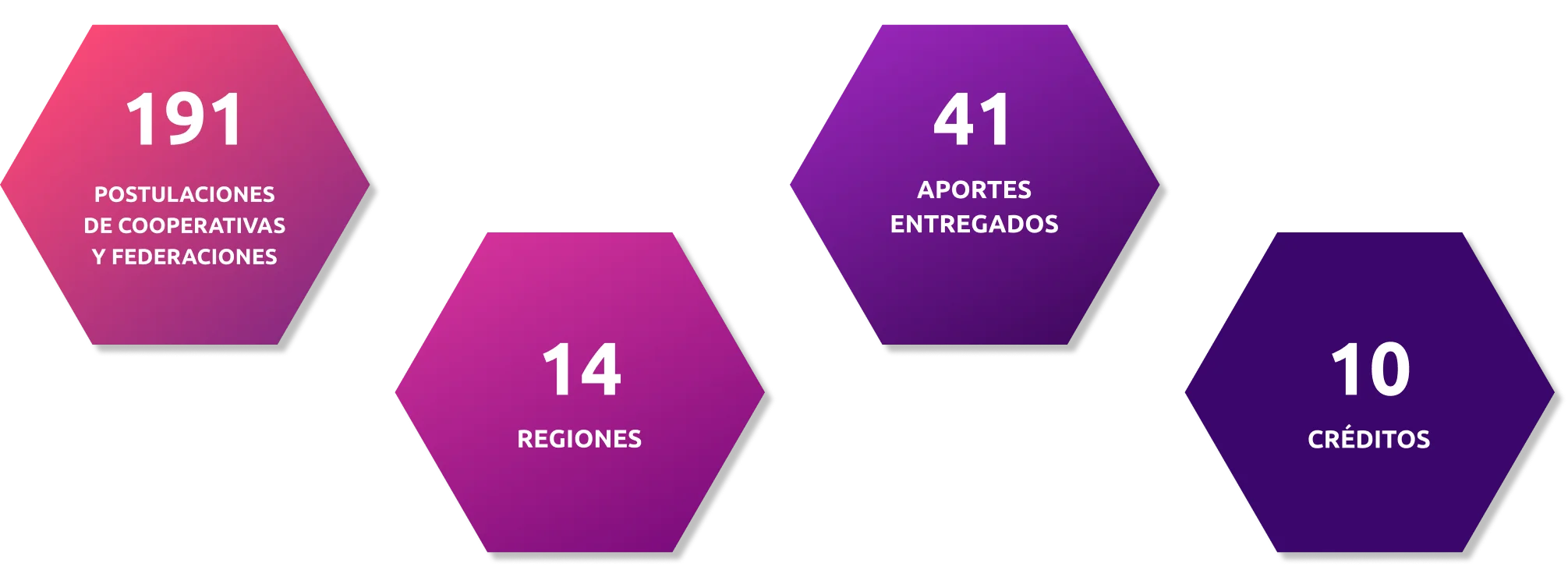 financiamiento