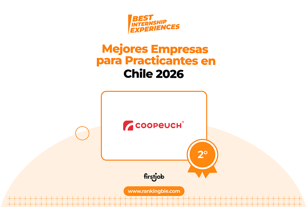 Mejores empresas para hacer la práctica: Coopeuch asciende al segundo lugar en Ranking BIE 